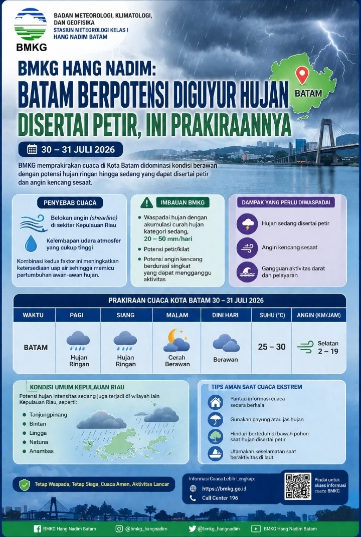 BMKG Hang Nadim: Batam Berpotensi Diguyur Hujan Disertai Petir dalam Dua Hari ke Depan